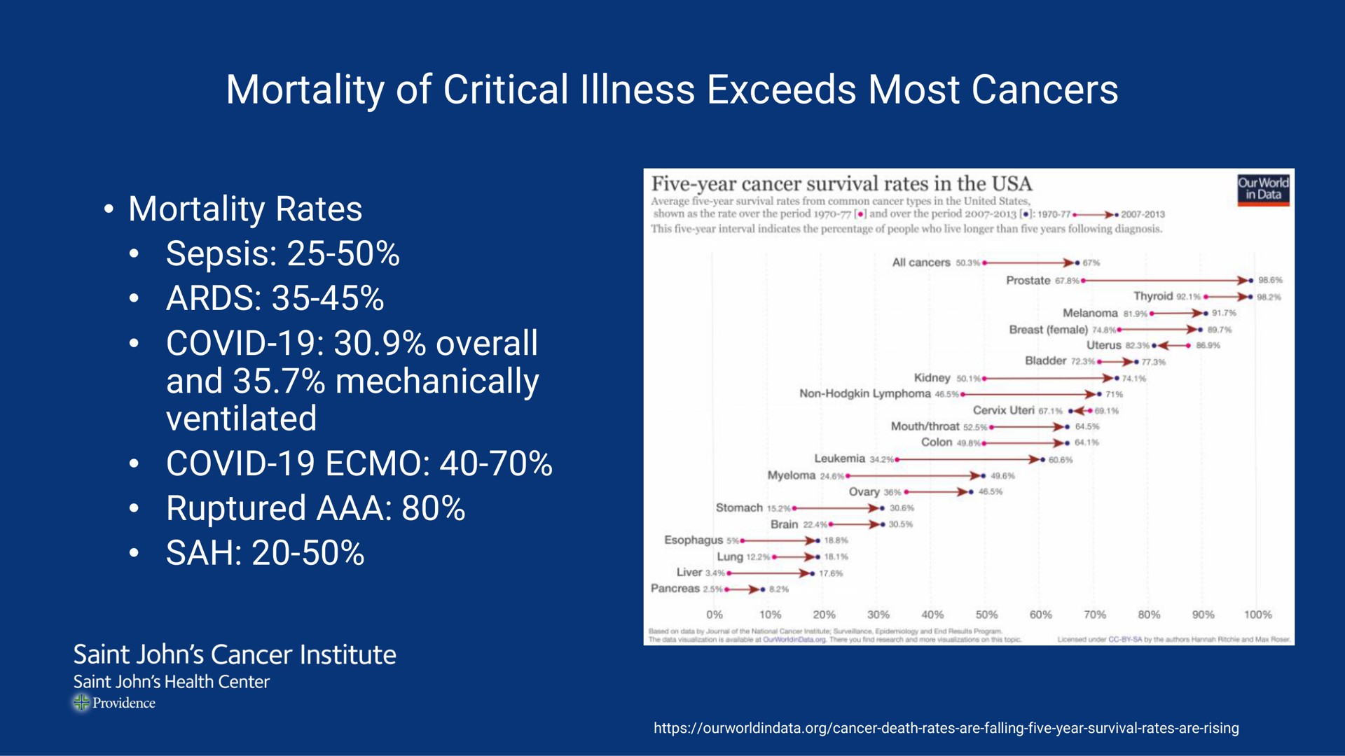 mortality of critical illness exceeds most cancers rates covid overall | Mink Therapeutics