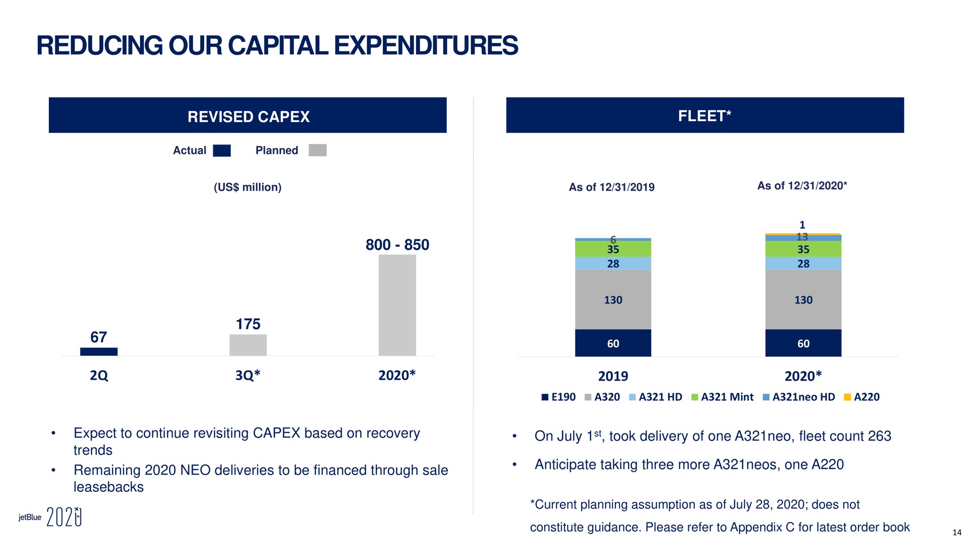 reducing our capital expenditures revised fleet remaining neo deliveries to be financed through sale anticipate taking three more a one a | jetBlue
