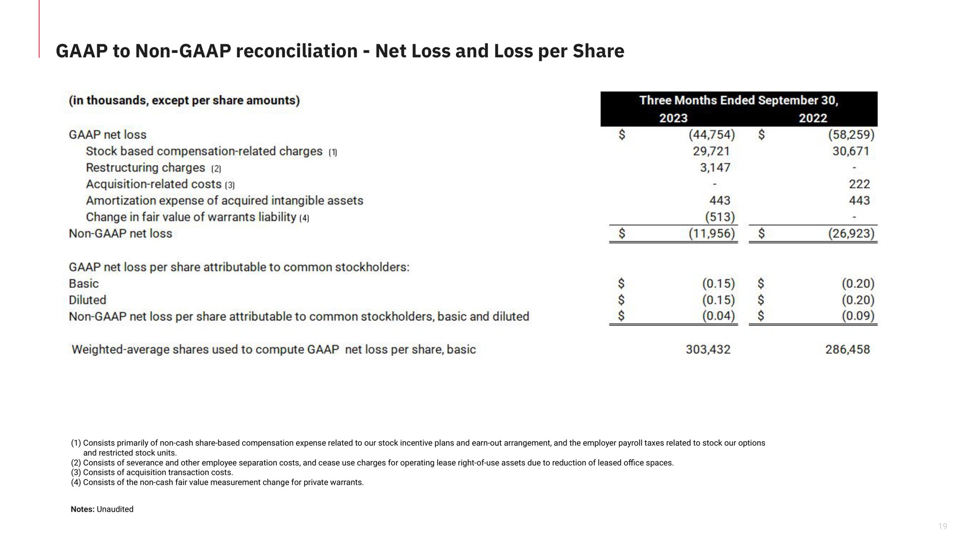 to non reconciliation net loss and loss per share | Matterport
