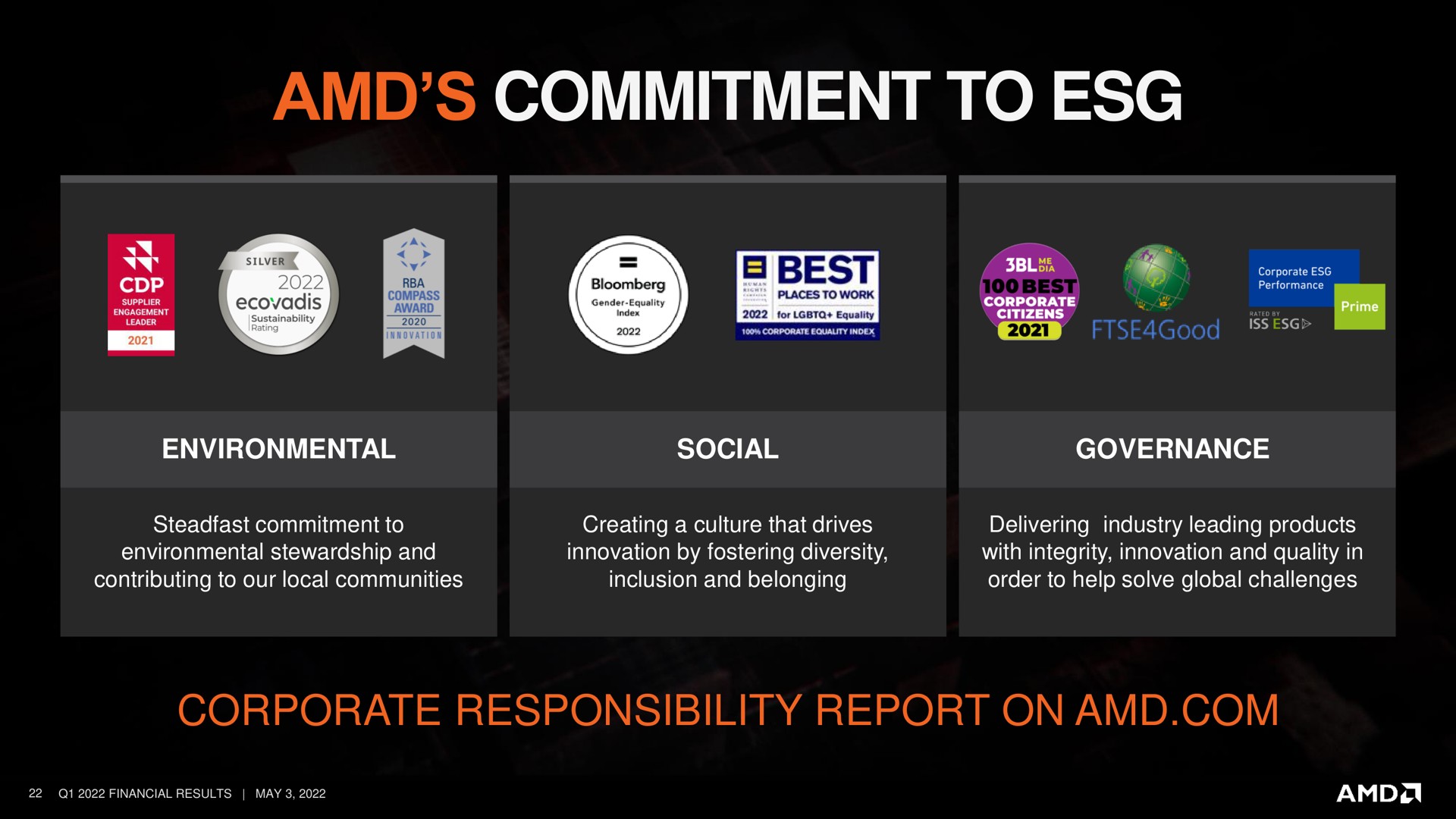 commitment to corporate responsibility report on best | AMD