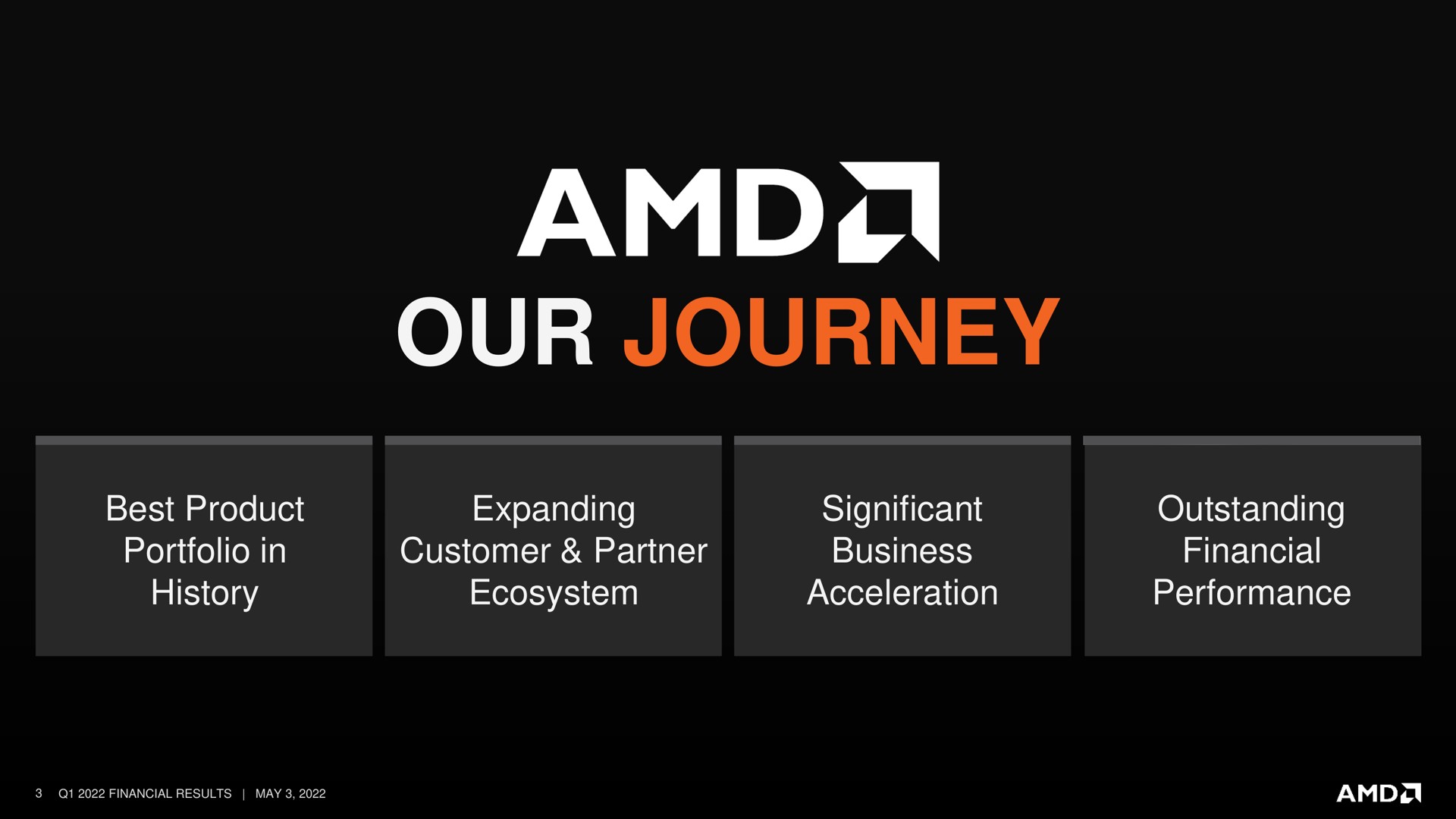 our journey best product portfolio in history expanding customer partner ecosystem significant business acceleration outstanding financial performance | AMD