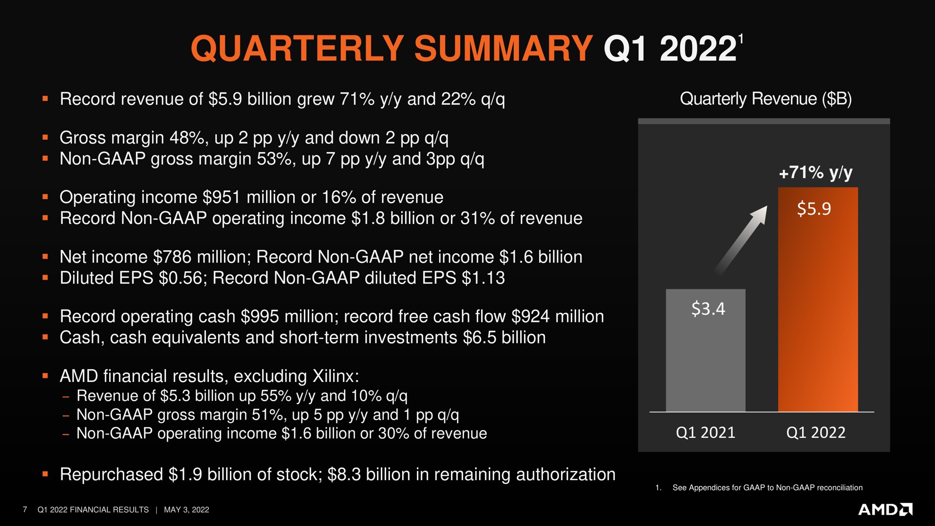 quarterly summary i | AMD