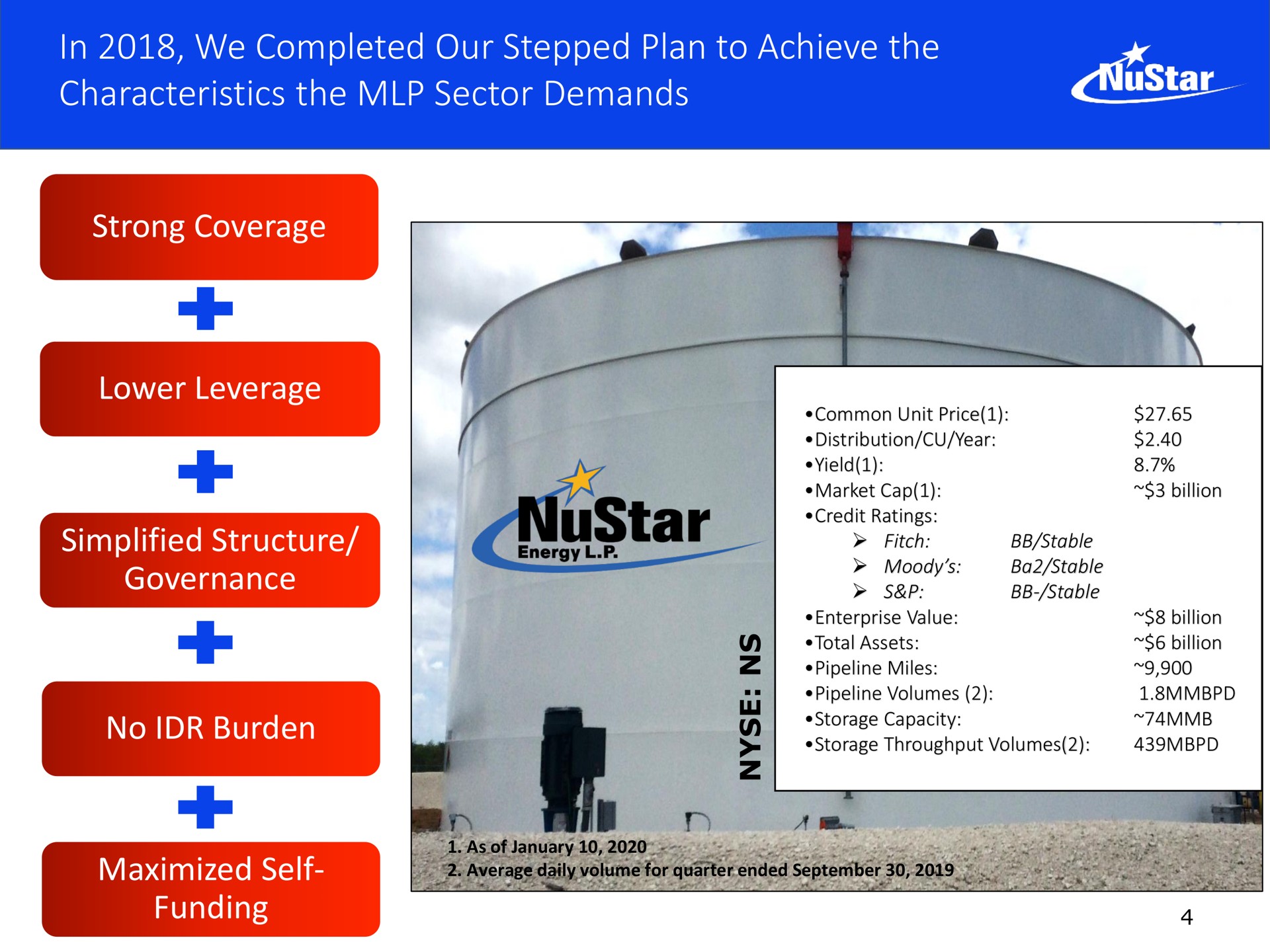 in we completed our stepped plan to achieve the characteristics the sector demands strong coverage lower leverage simplified structure governance no burden maximized self funding fitch | NuStar Energy