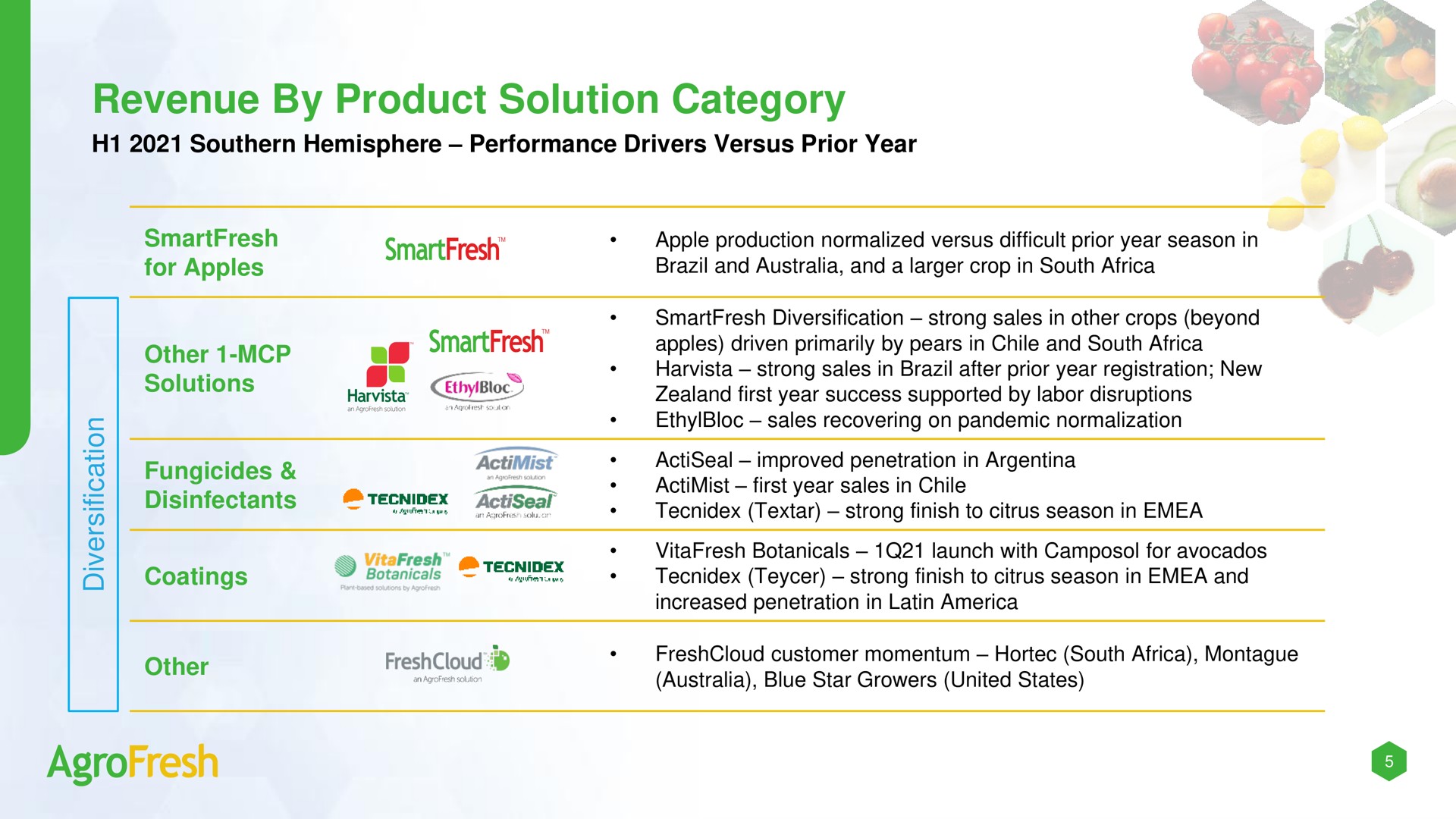 revenue by product solution category other a | AgroFresh