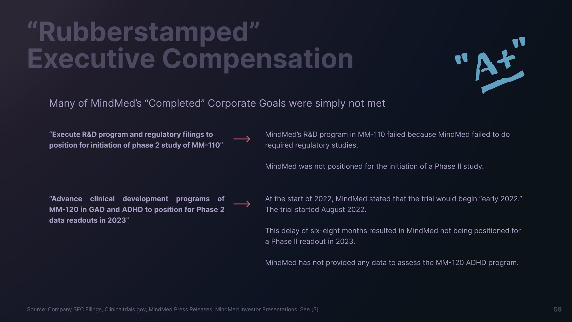 executive compensation a | Freeman Capital Management