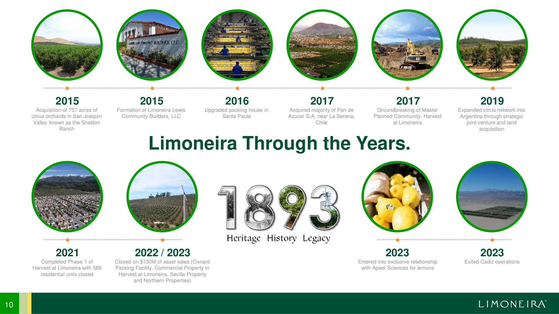 through the years | Limoneira