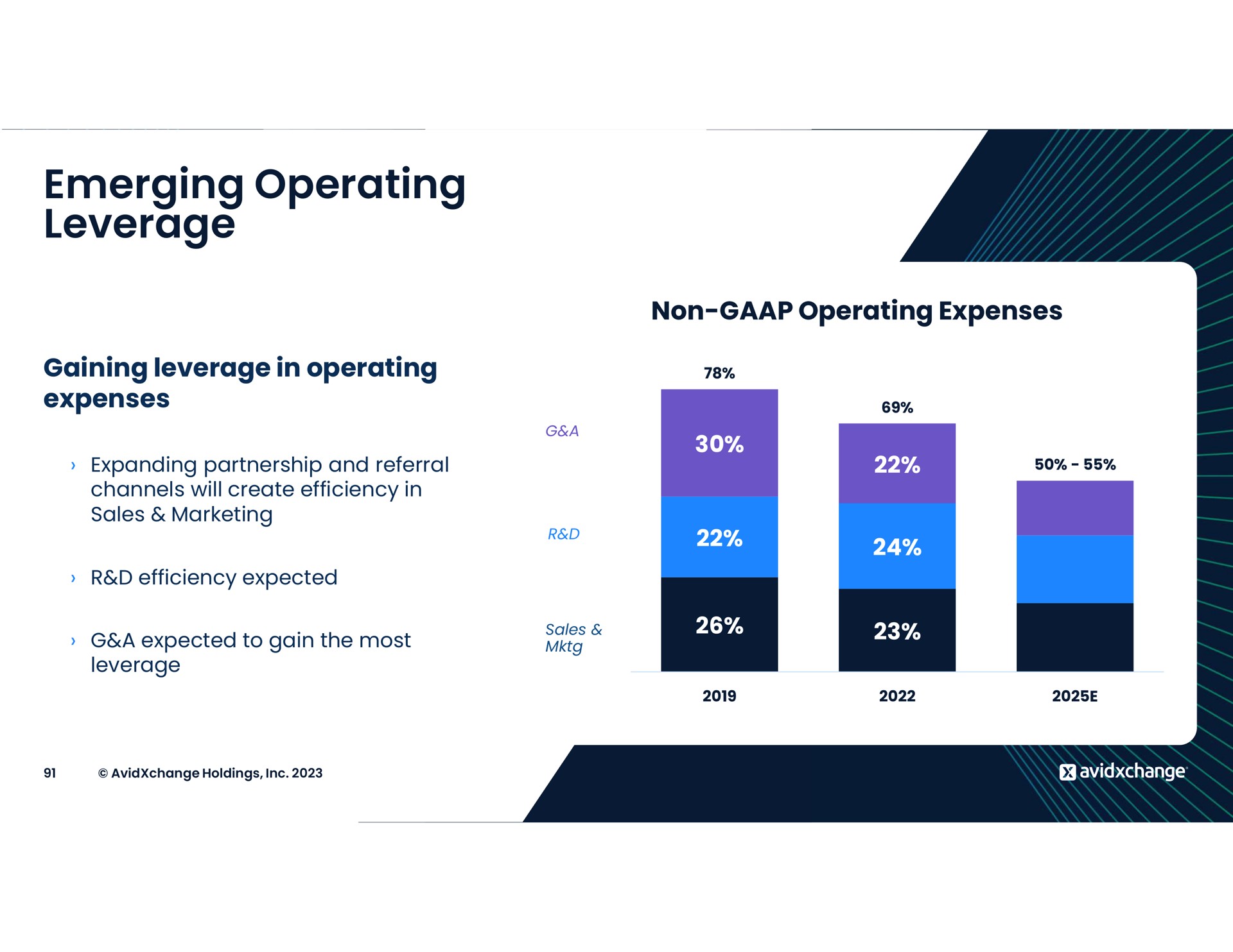 emerging operating leverage | AvidXchange