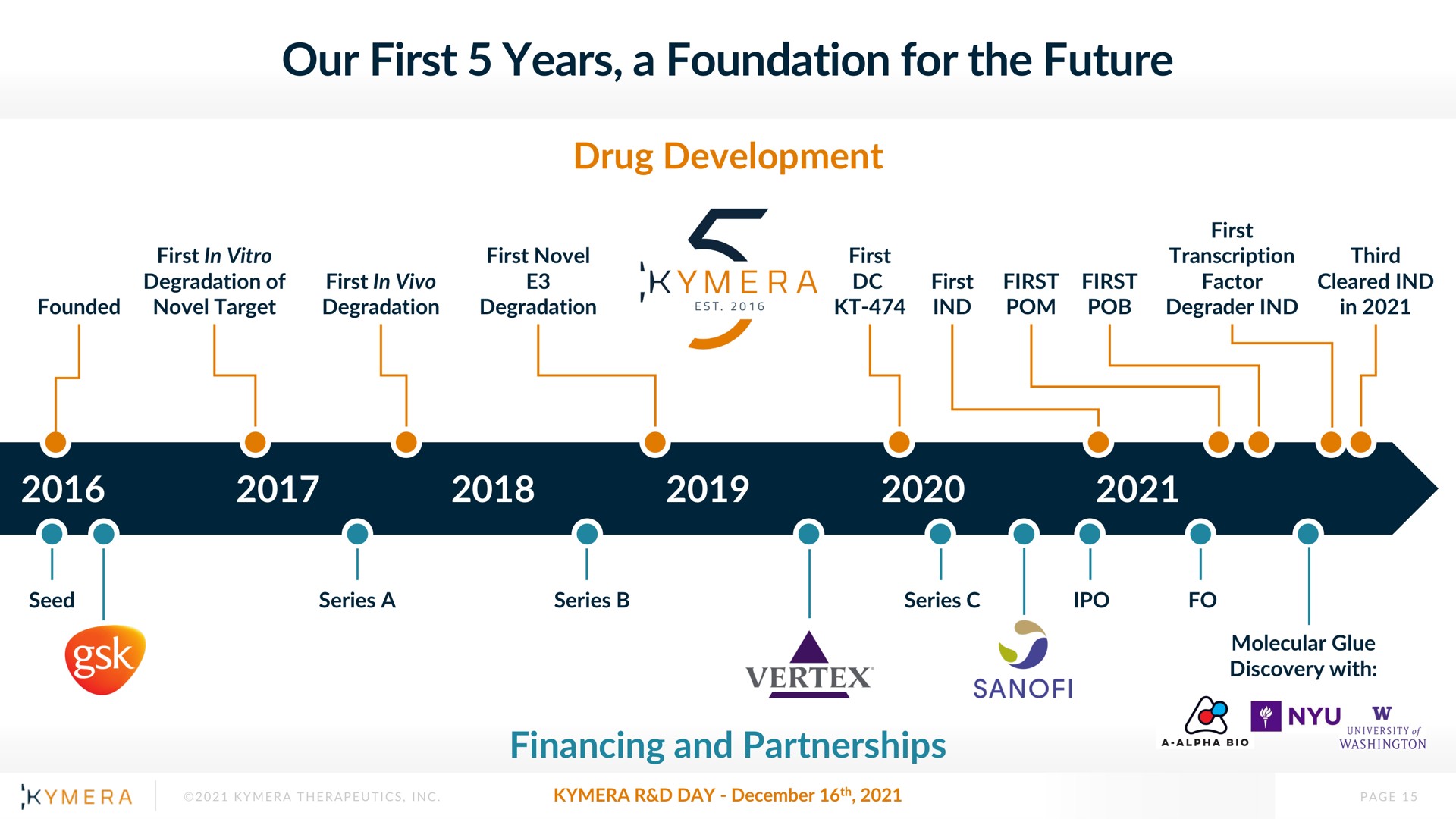 our first years a foundation for the future | Kymera