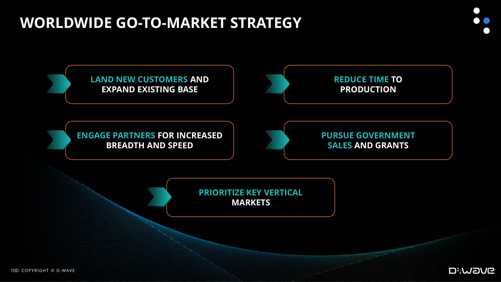 go to market strategy | D-Wave