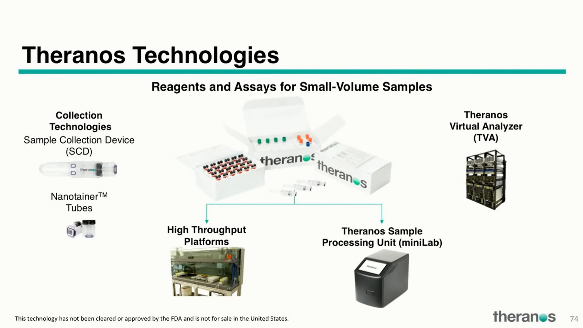 technologies wee nes | Theranos