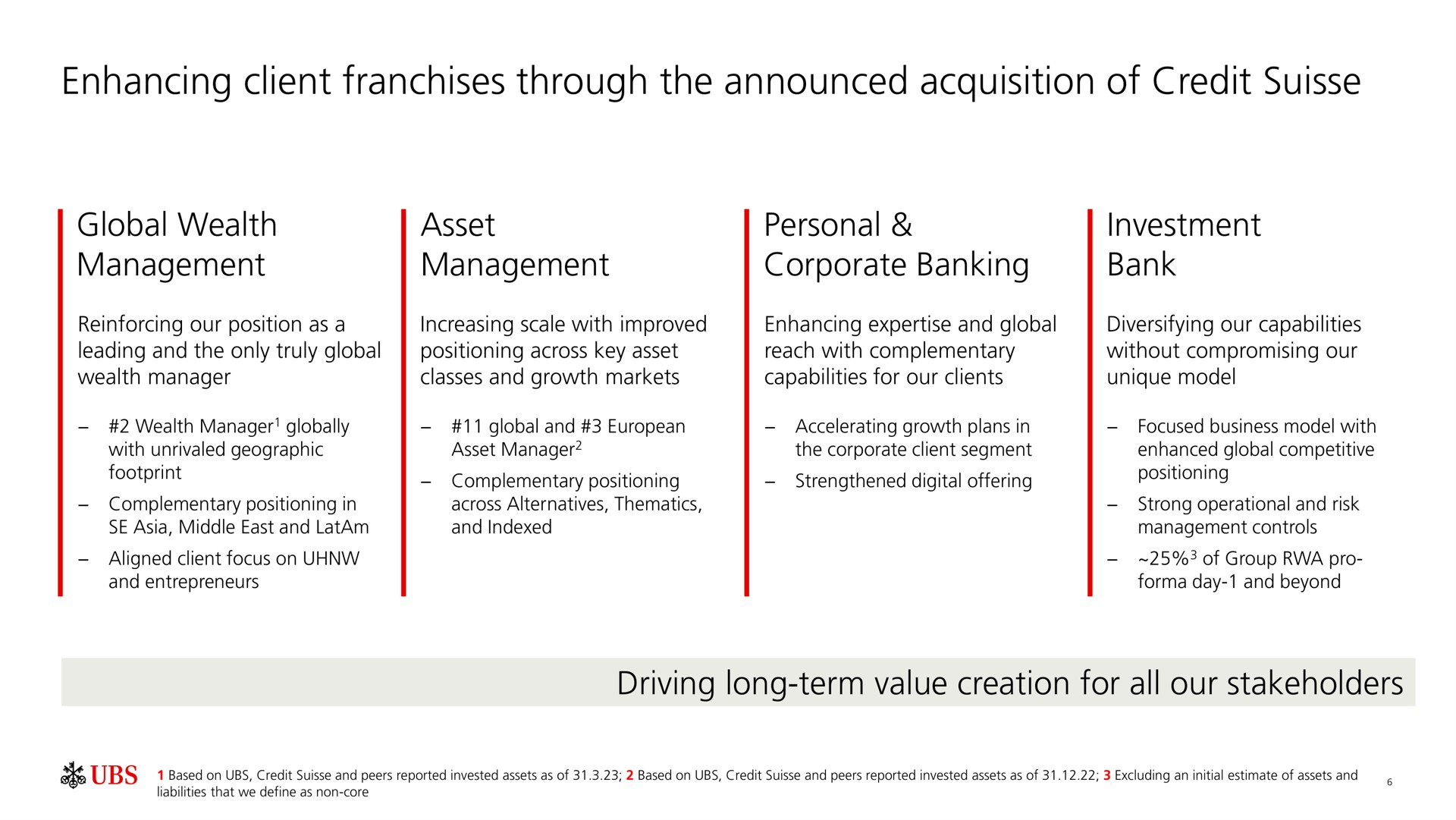 enhancing client franchises through the announced acquisition of credit global wealth management asset management personal corporate banking investment bank driving long term value creation for all our stakeholders | UBS