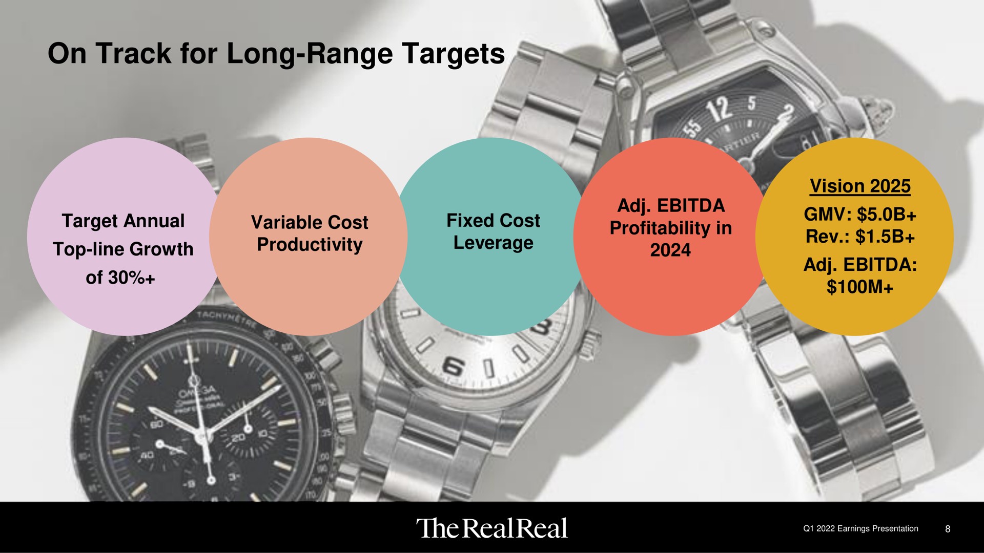 on track for long range targets | The RealReal