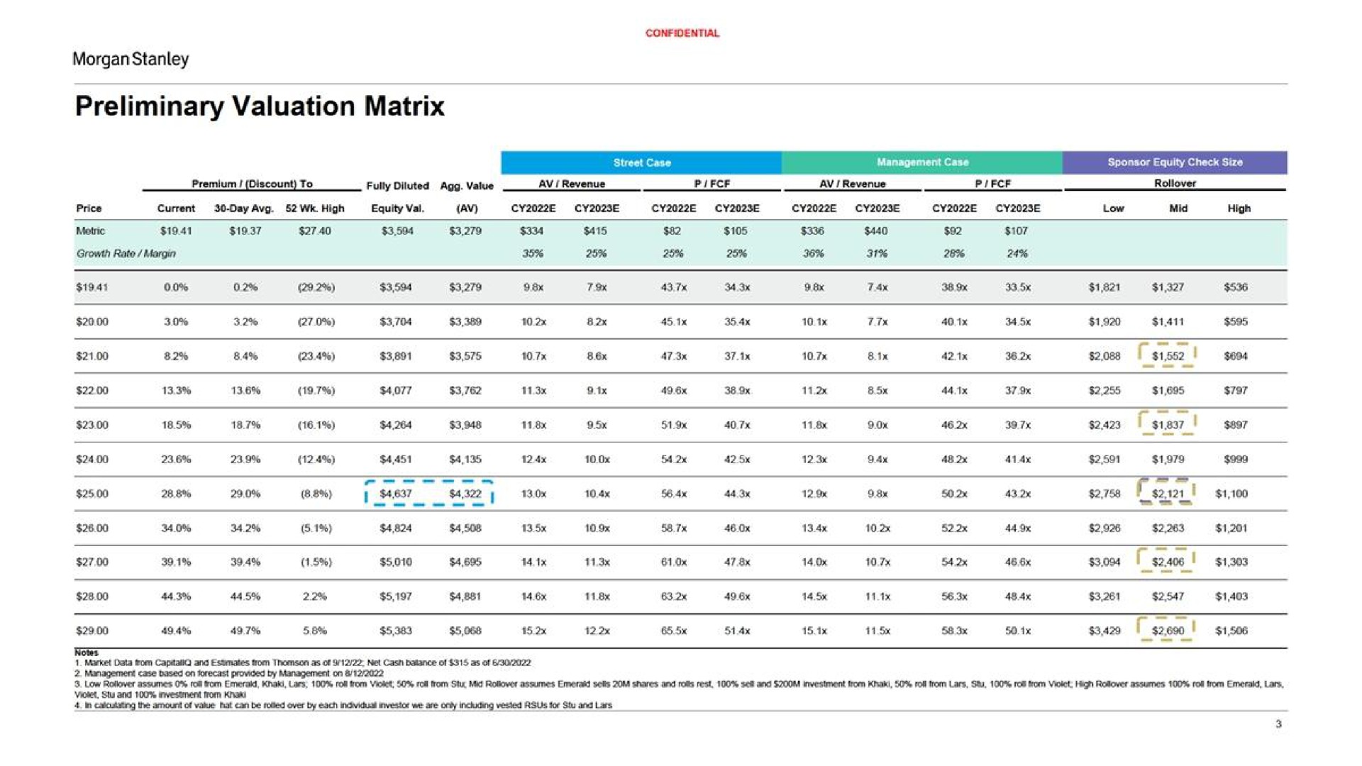 preliminary valuation matrix | Morgan Stanley