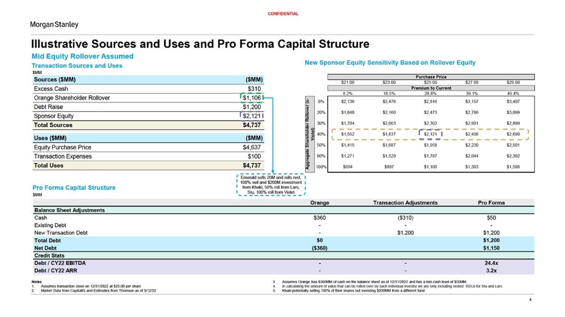 illustrative sources and uses and pro capital structure debt raise uses | Morgan Stanley