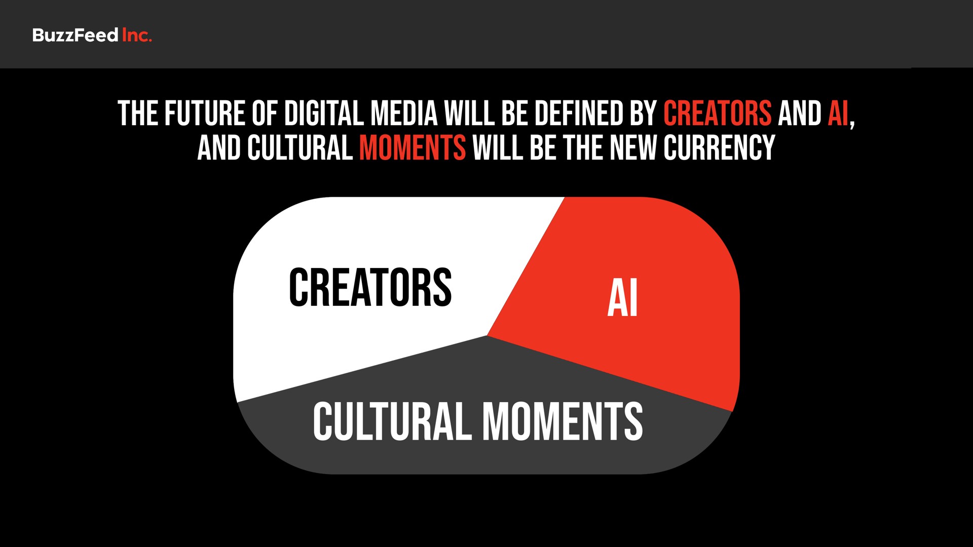 the future of digital media will be defined by creators and and cultural moments will be the new currency creators cultural moments a | BuzzFeed