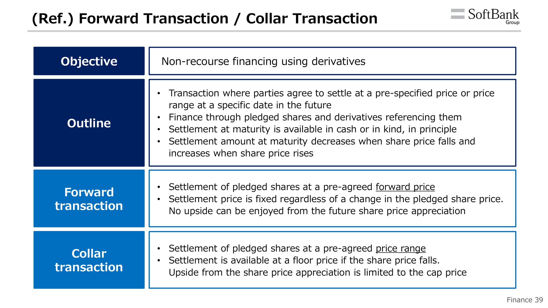 ref forward transaction collar transaction objective outline forward transaction collar transaction | SoftBank