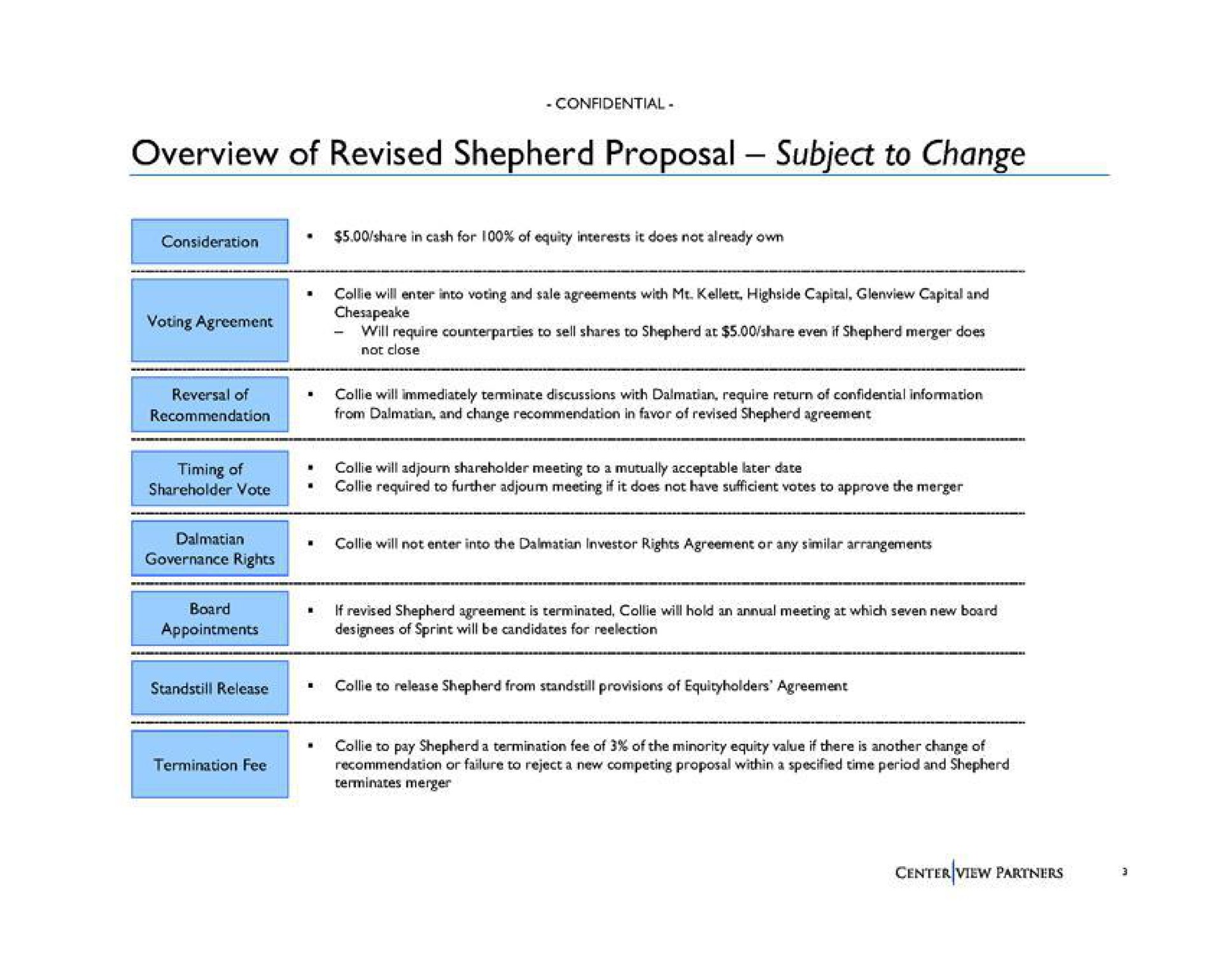 overview of revised shepherd proposal subject to change | Centerview Partners