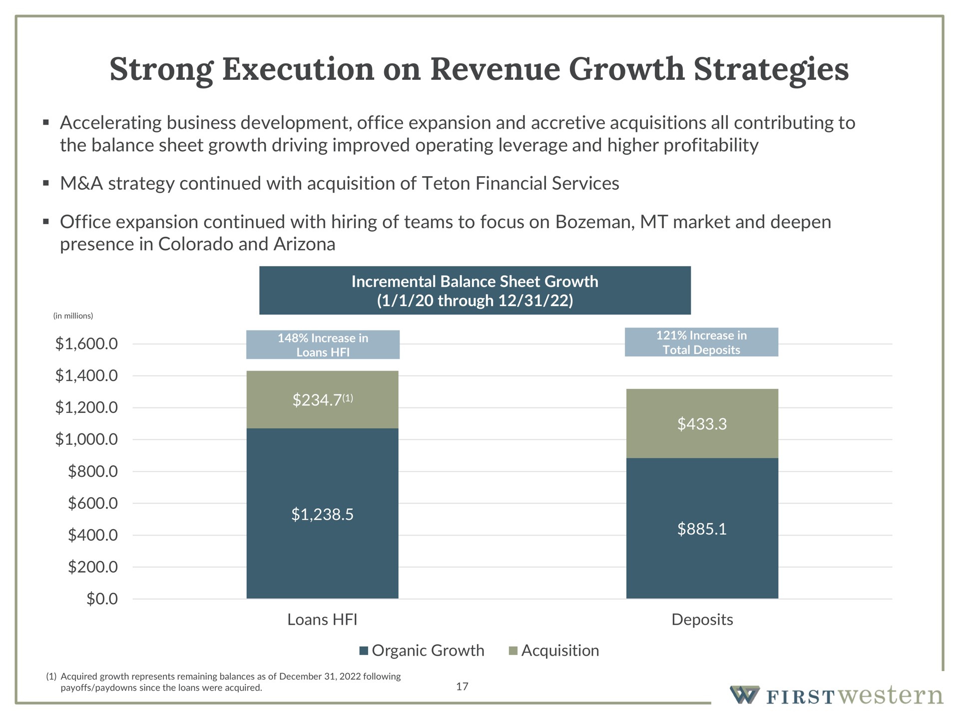 strong execution on revenue growth strategies | First Western Financial