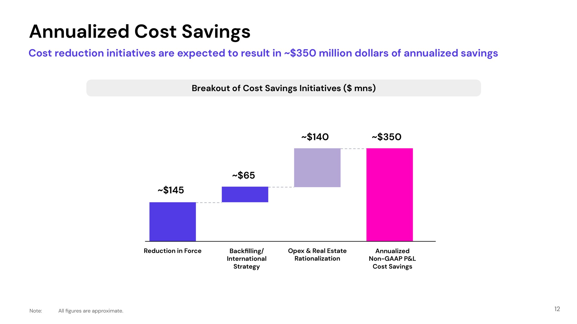 cost savings | Lyft