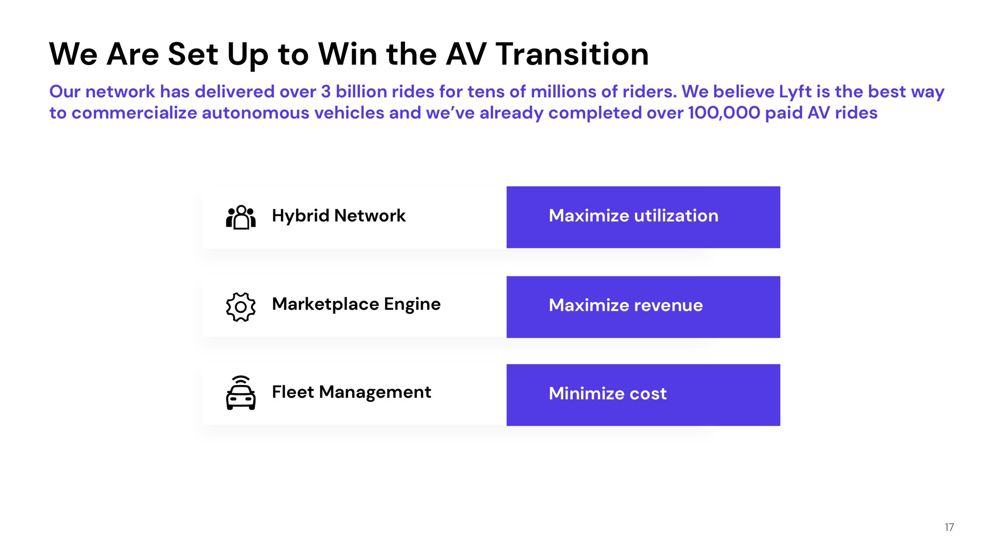 we are set up to win the transition | Lyft