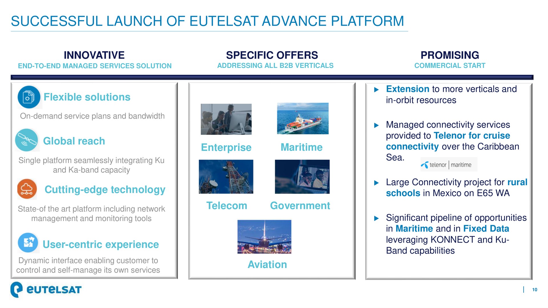 successful launch of advance platform | Eutelsat