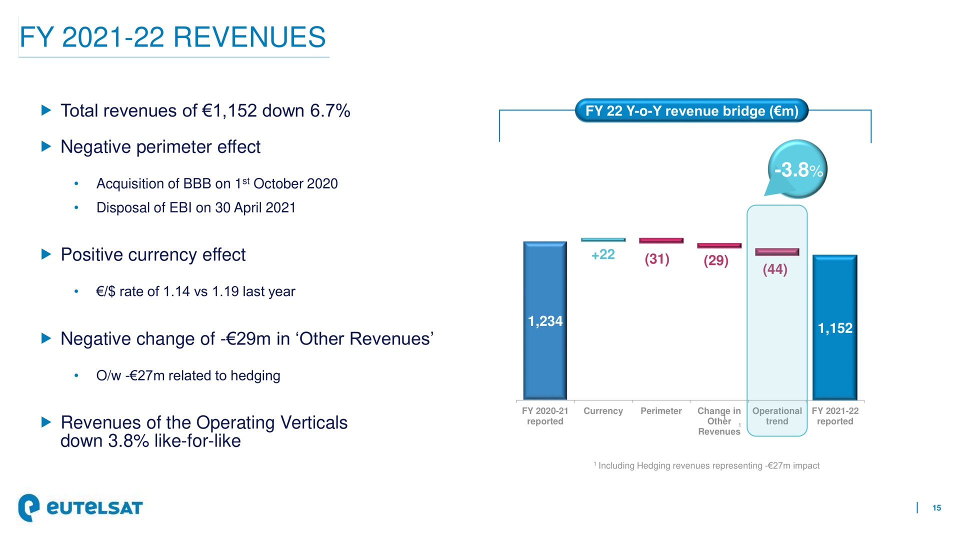 revenues is | Eutelsat