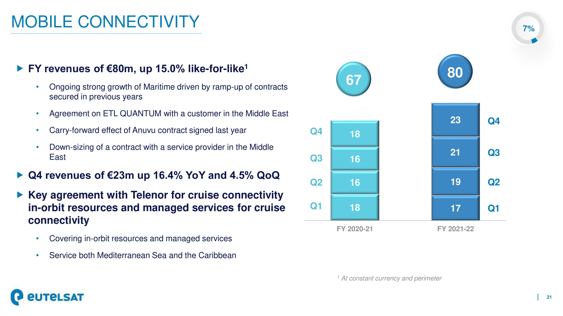 mobile connectivity i | Eutelsat