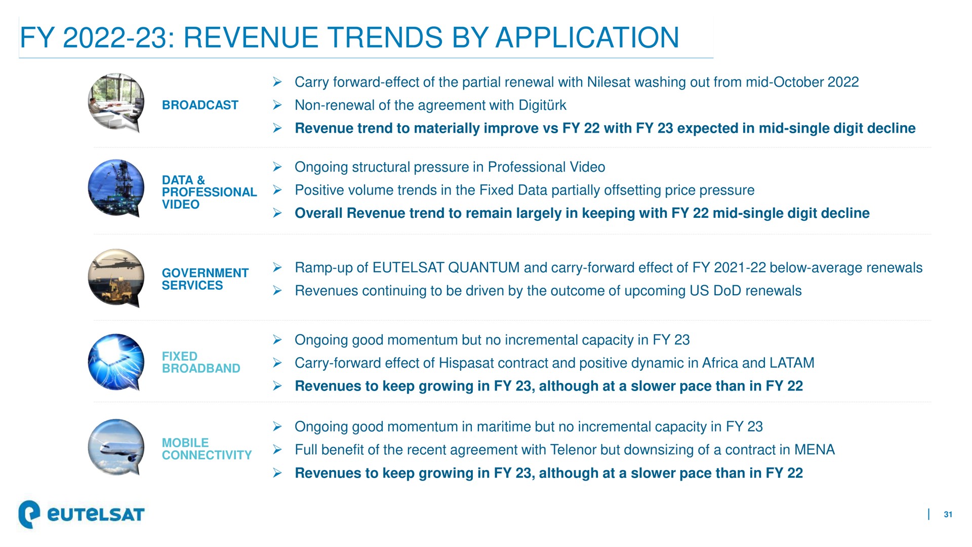 revenue trends by application | Eutelsat