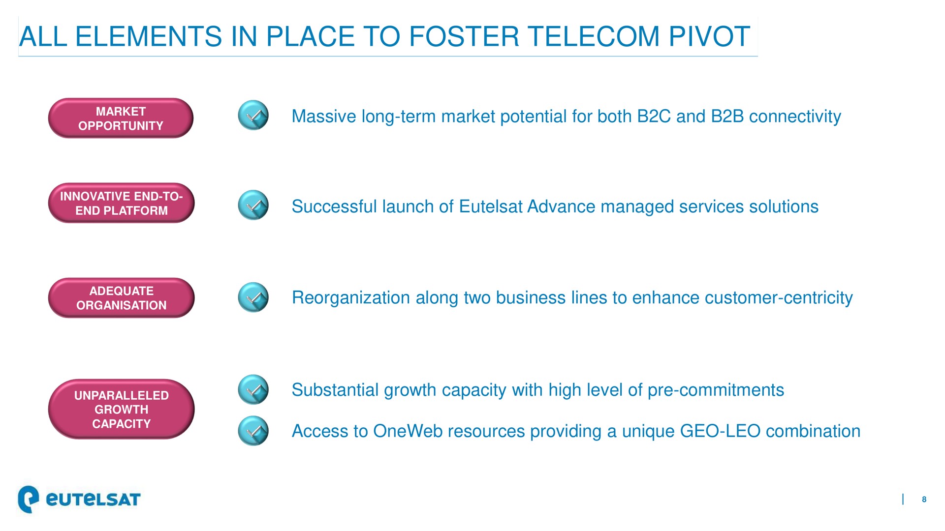 all elements in place to foster pivot | Eutelsat