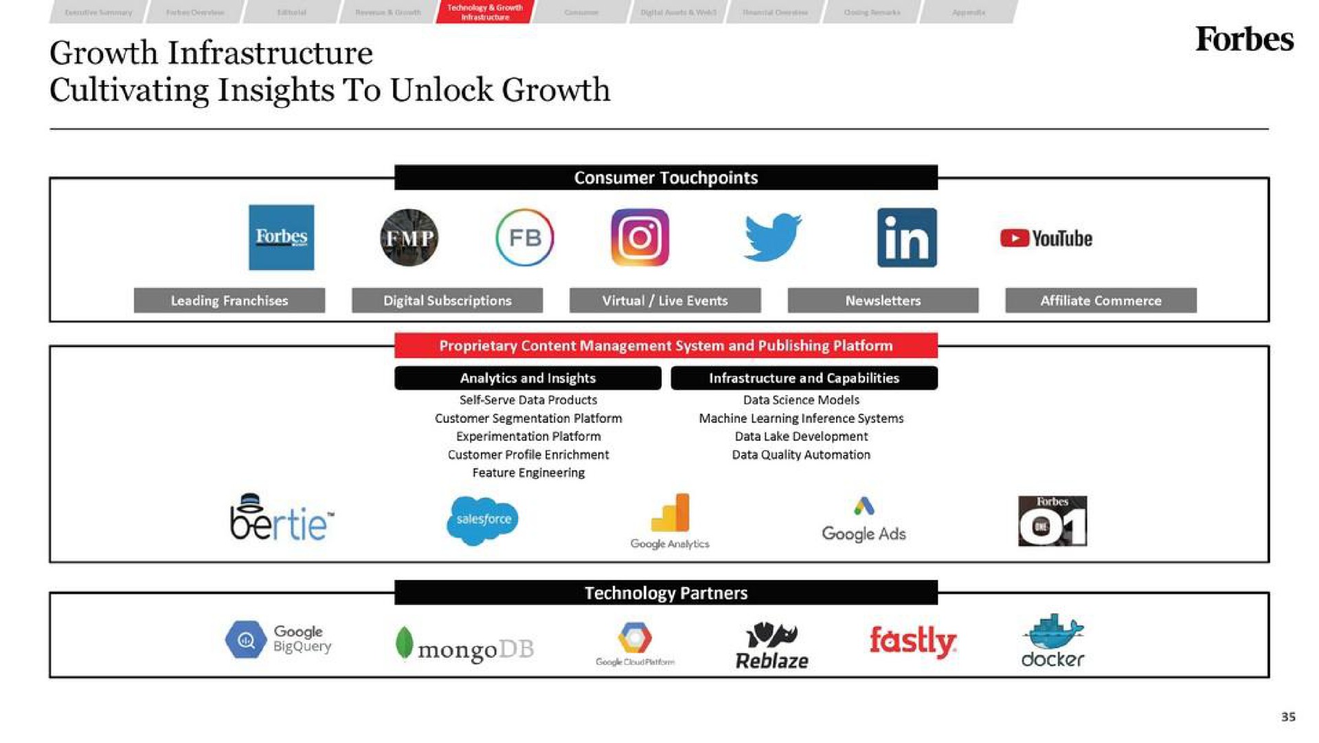 growth infrastructure cultivating insights to unlock growth | Forbes