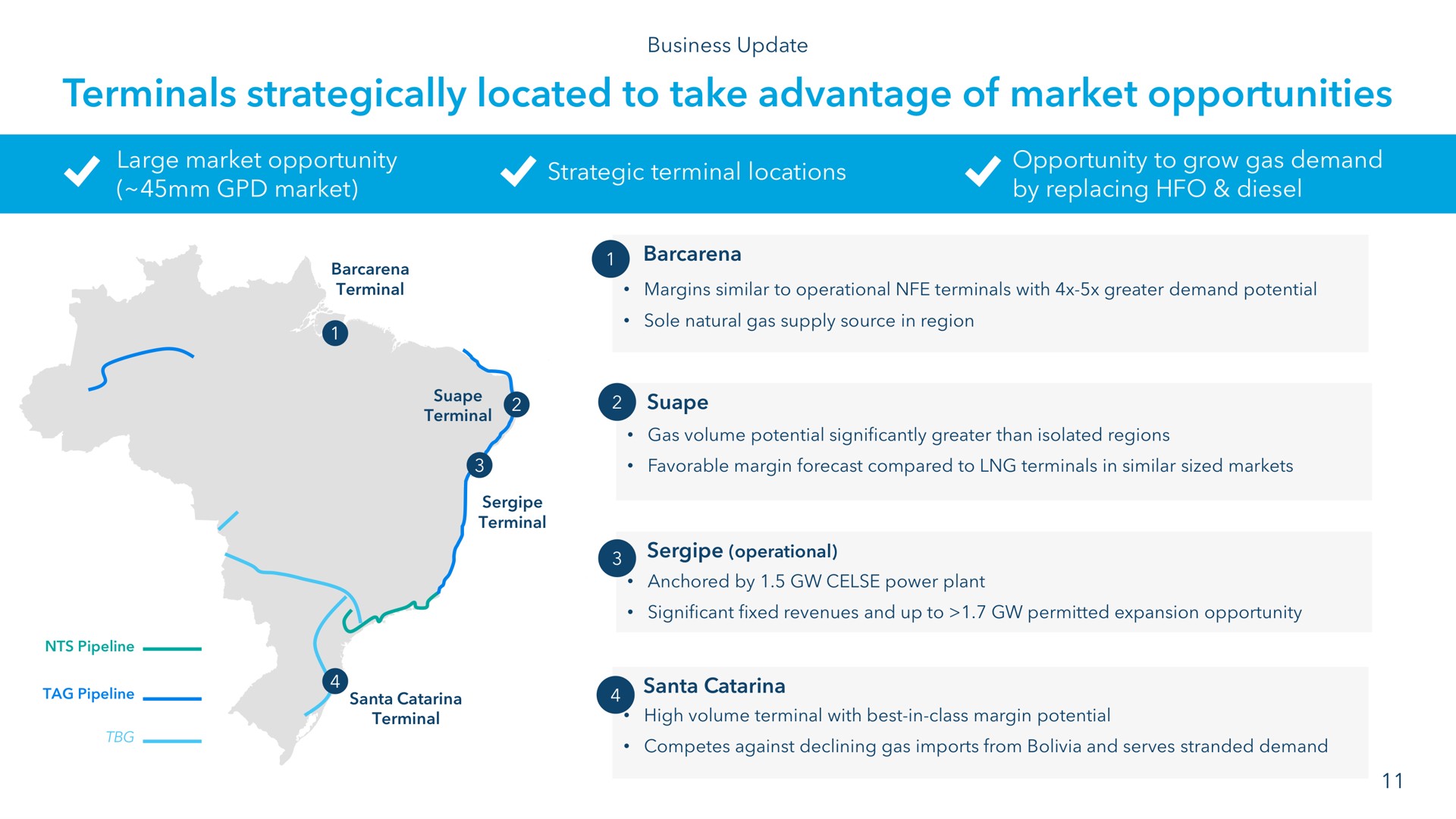 terminals strategically located to take advantage of market opportunities | NewFortress Energy