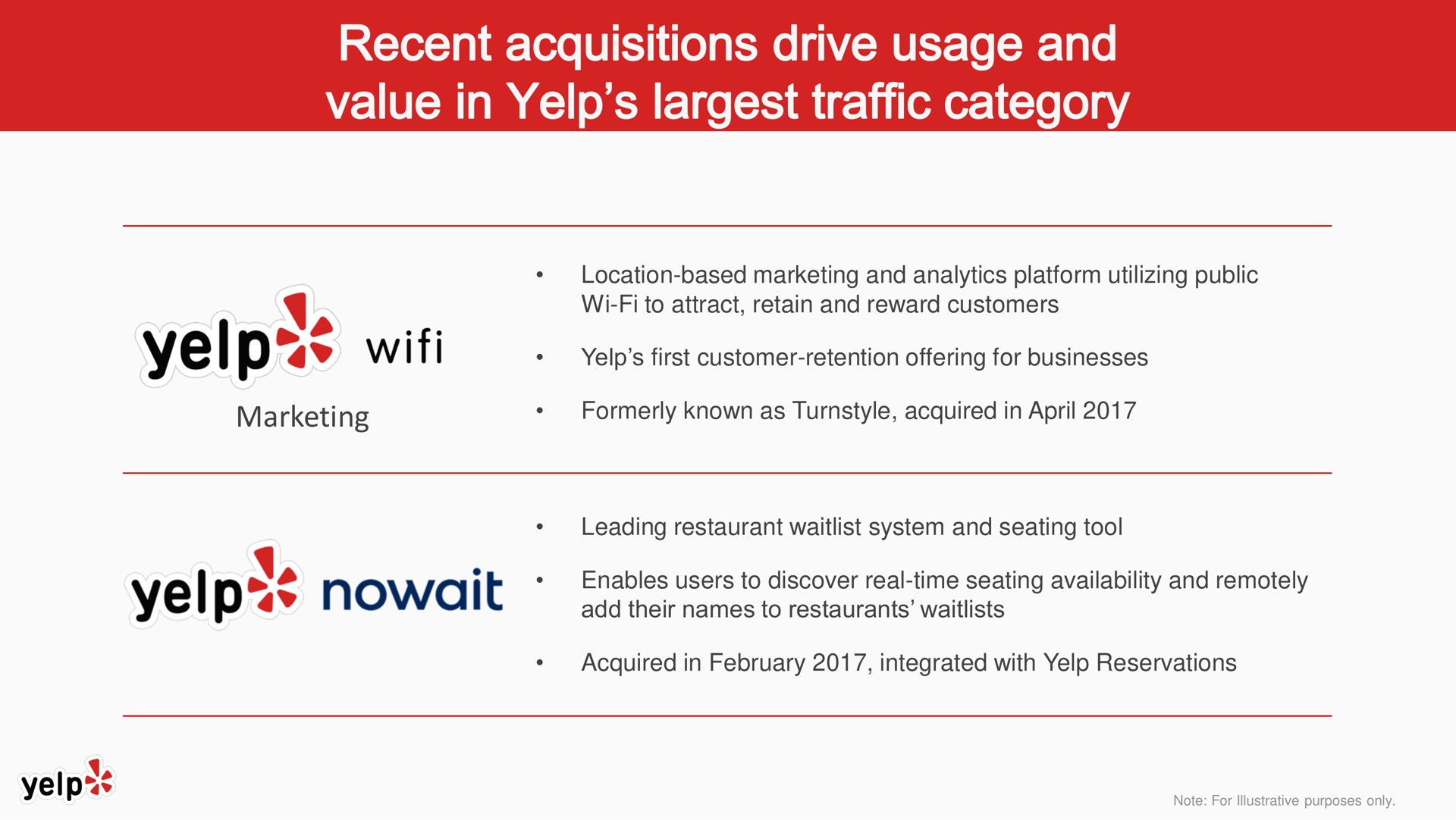marketing recent acquisitions drive usage and value in yelp traffic category yelp | Yelp