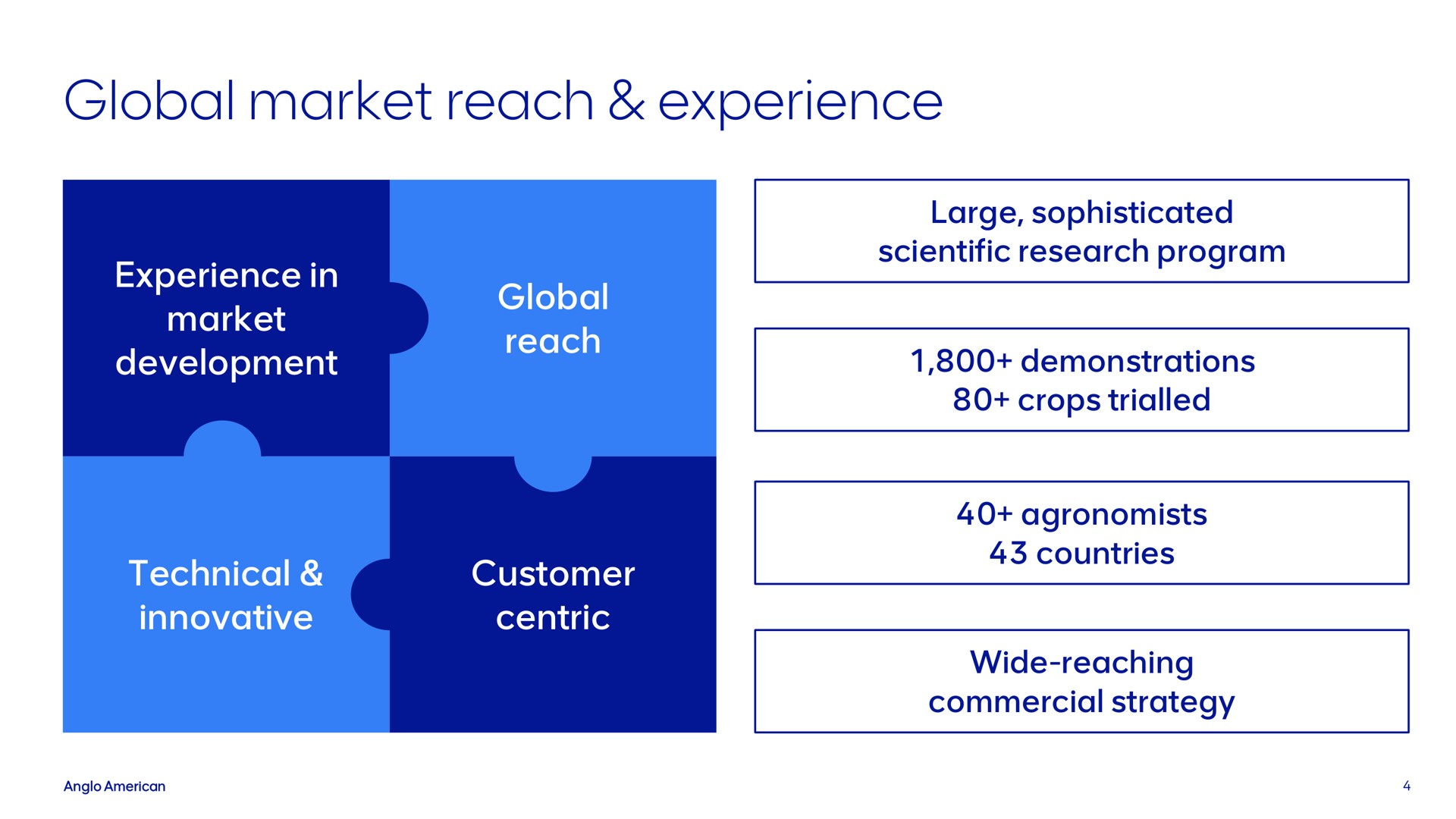 global market reach experience | AngloAmerican