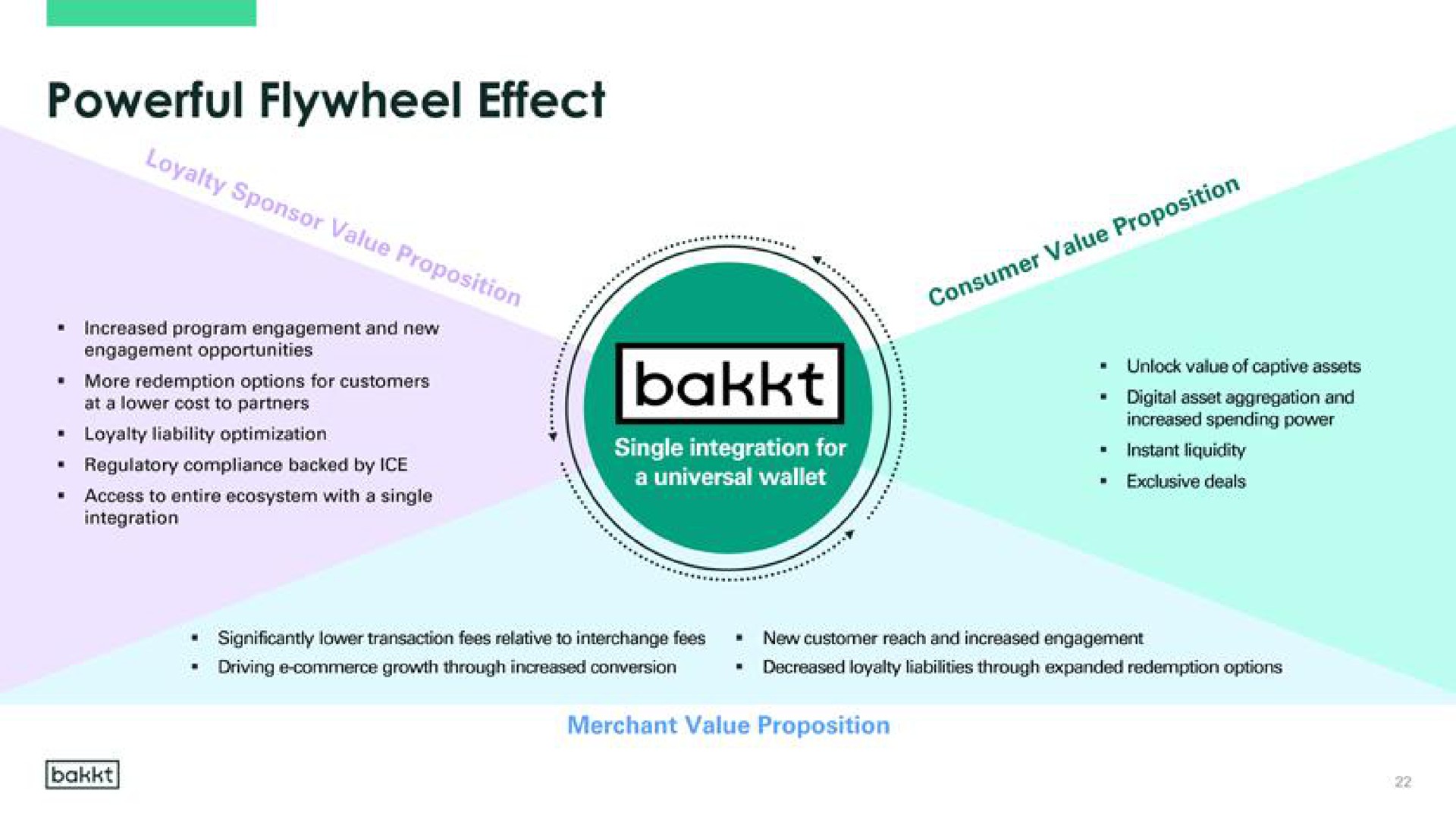 powerful flywheel effect | Bakkt