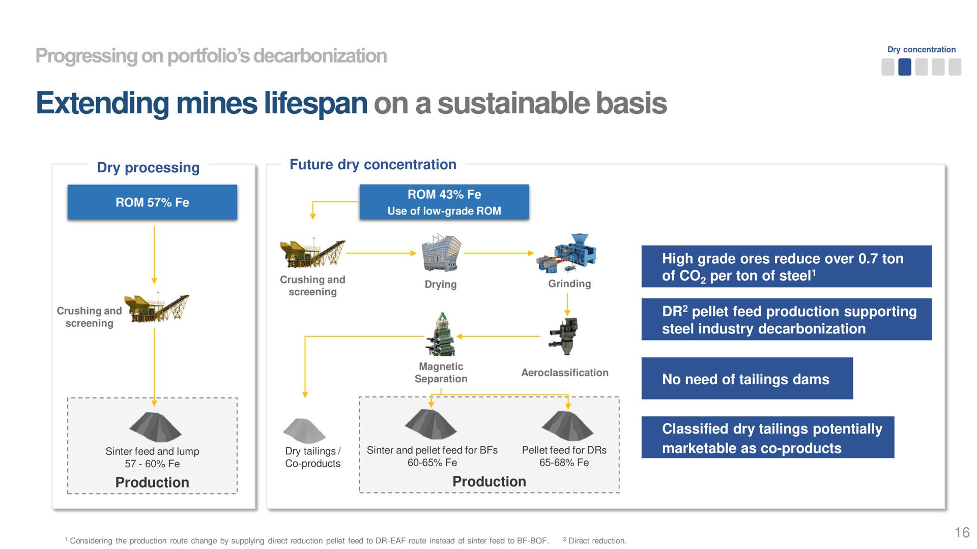 extending mines on a sustainable basis | Vale