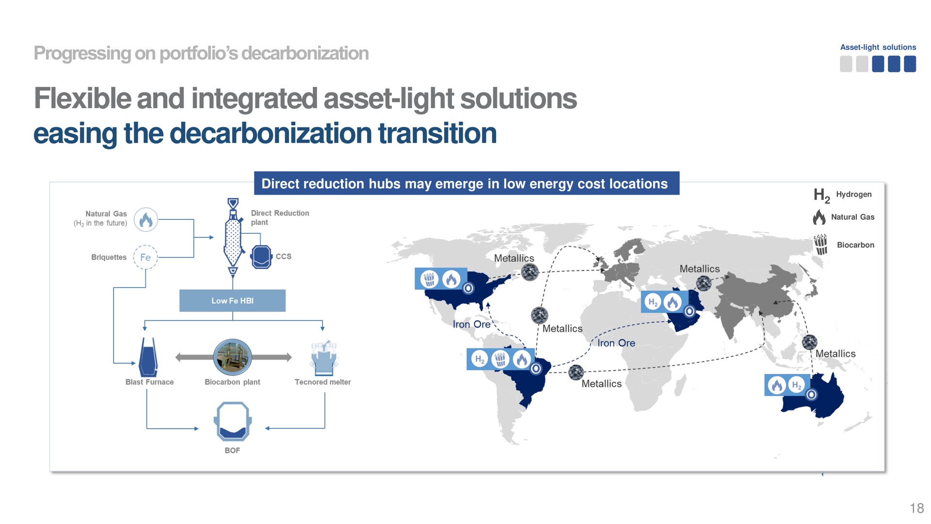 flexible and integrated asset light solutions easing the decarbonization transition ves | Vale