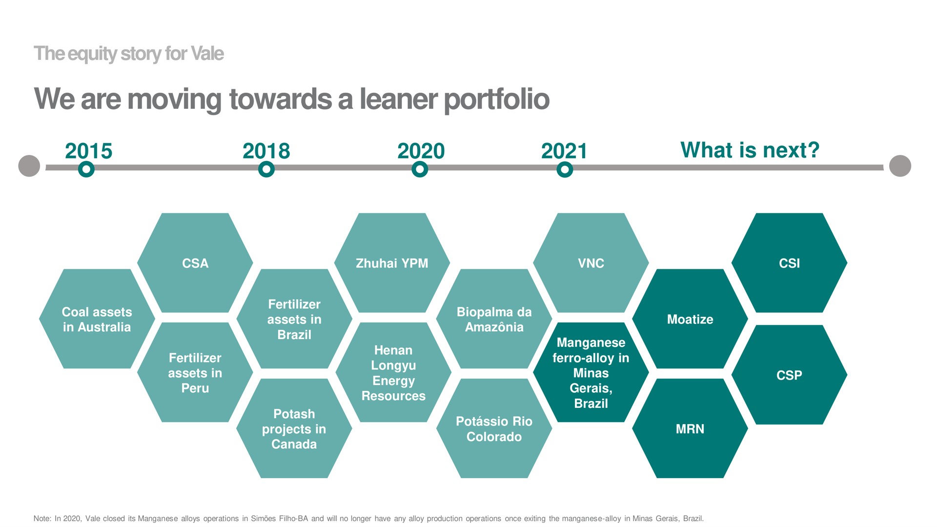 we are moving towards a leaner portfolio the equity story for vale what is next | Vale