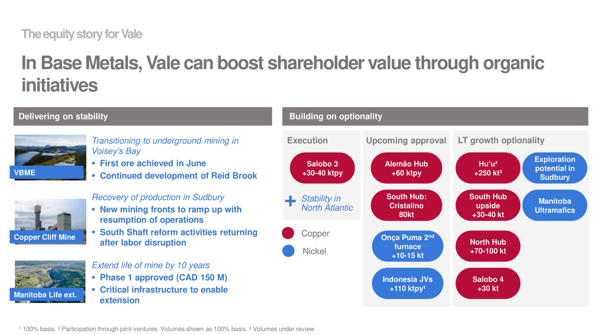 in base metals vale can boost shareholder value through organic initiatives peres nickel | Vale