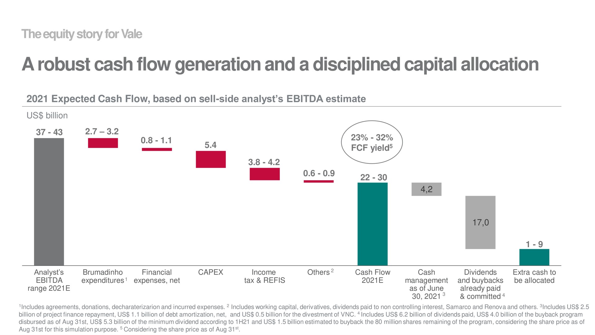 a robust cash flow generation and a disciplined capital allocation | Vale