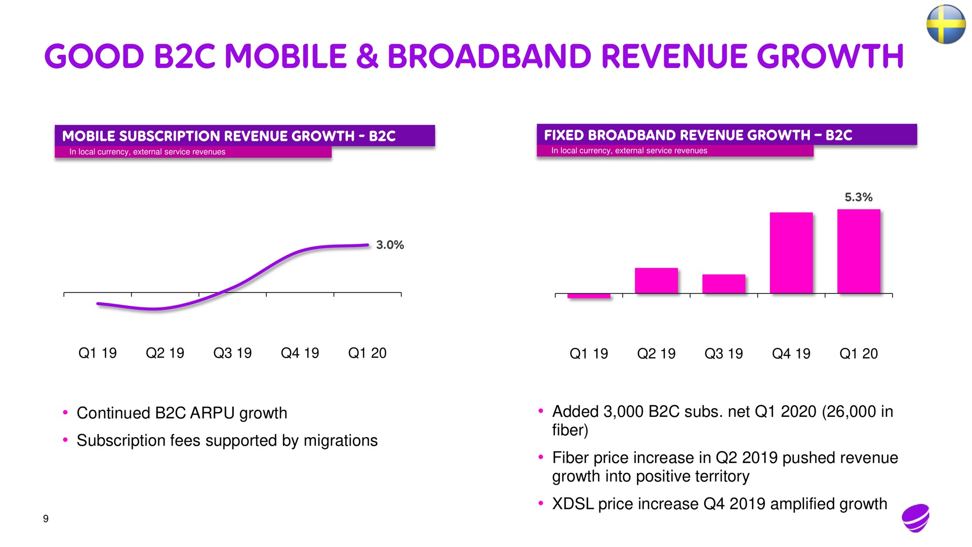good mobile revenue growth | Telia Company