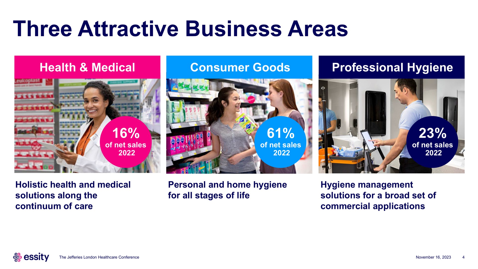 three attractive business areas | Essity