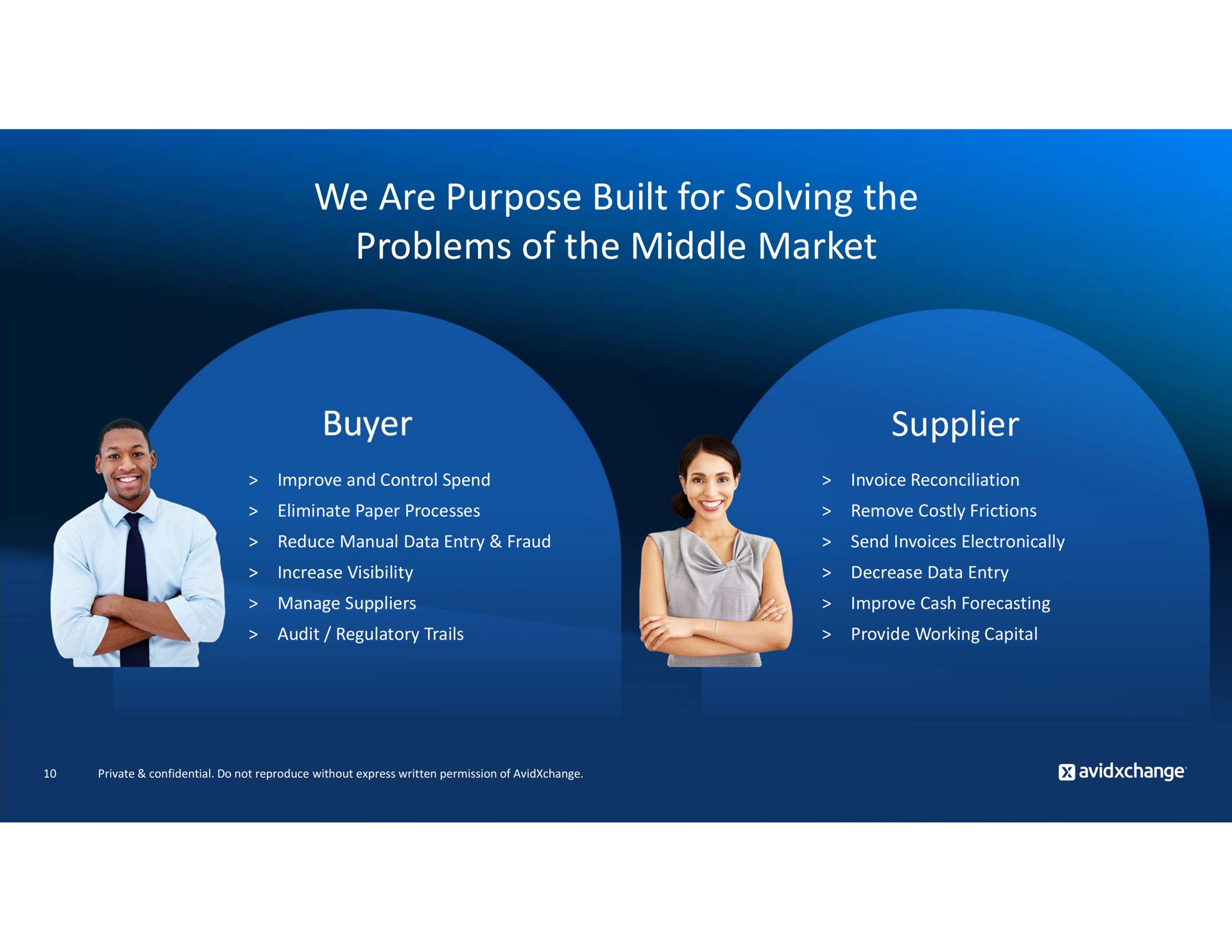 we are purpose built for solving the problems of the middle market buyer supplier | AvidXchange