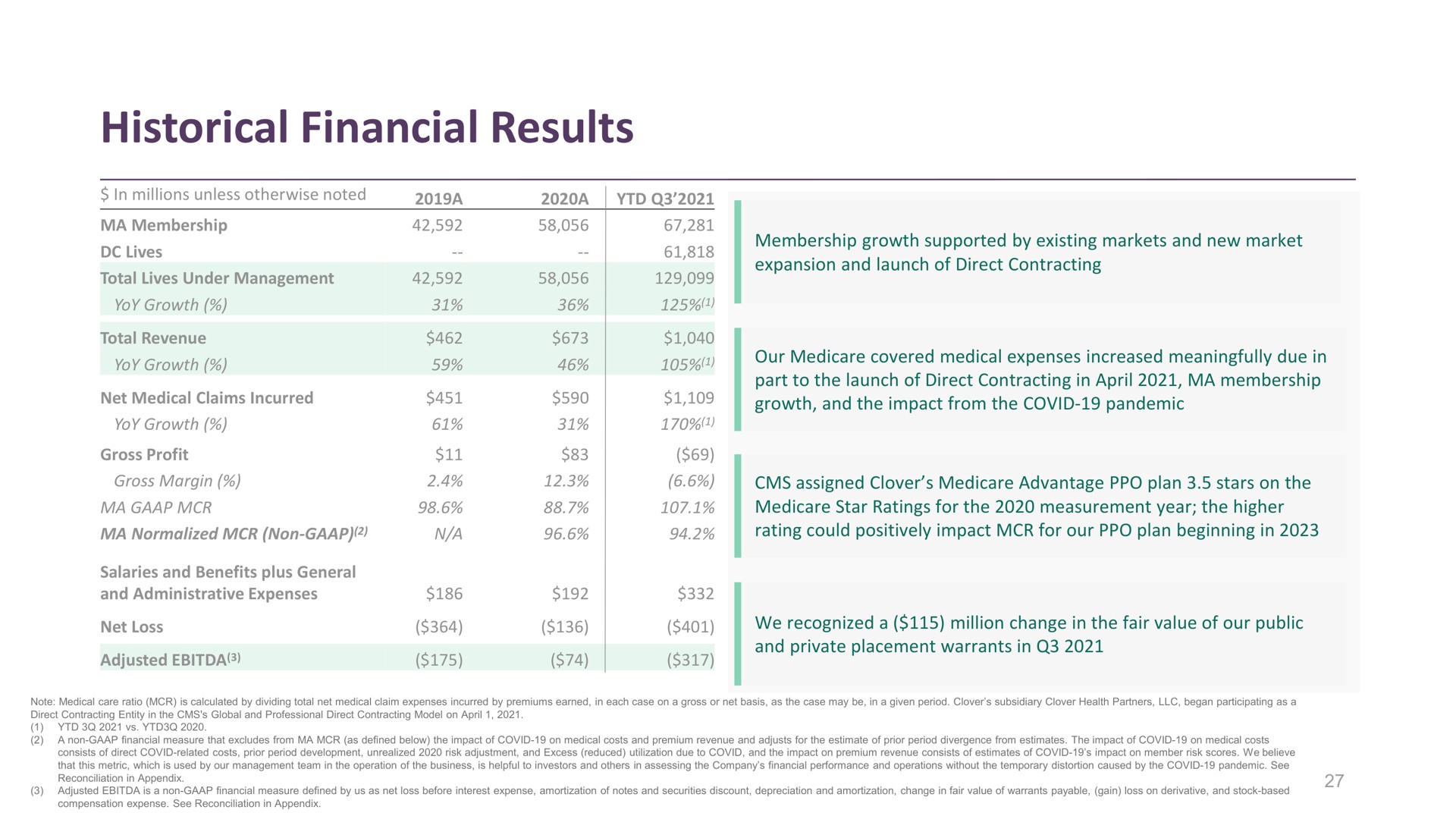 historical financial results | Clover Health
