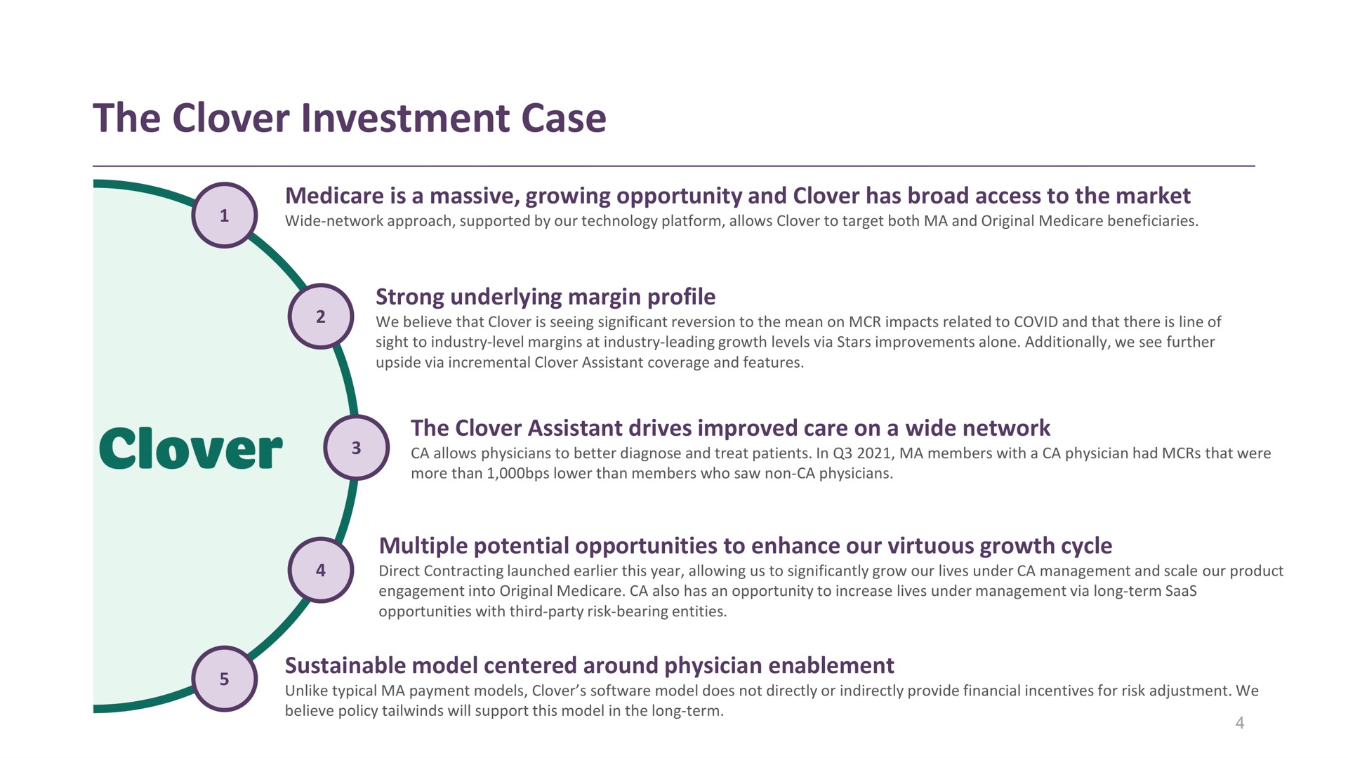 the clover investment case | Clover Health