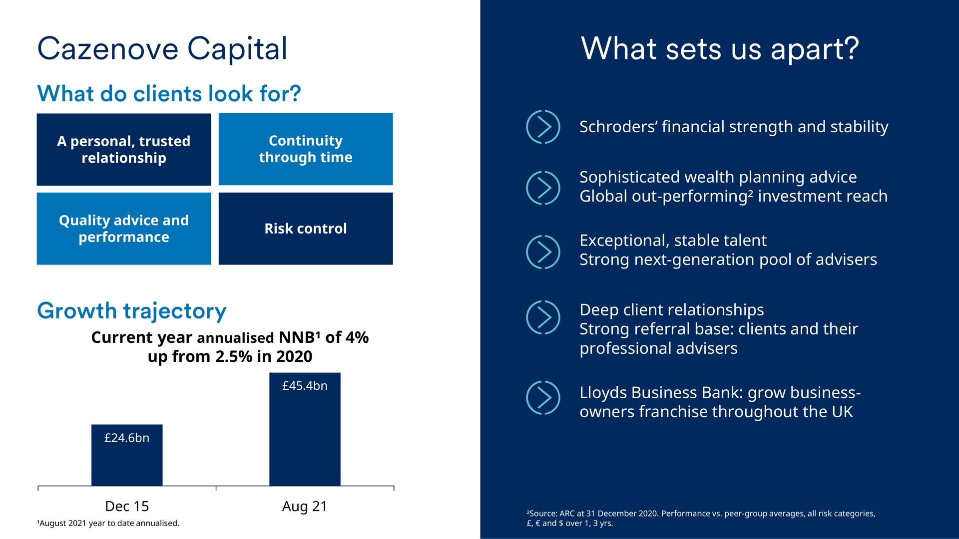 capital what sets us apart | Schroders