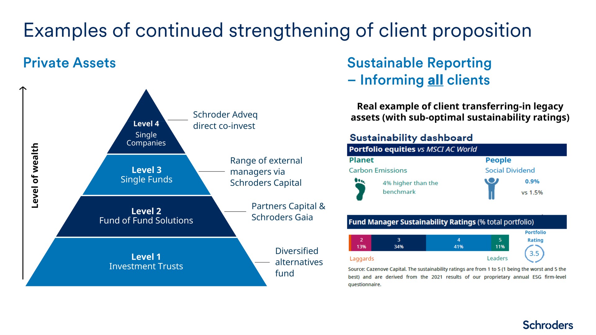 examples of continued strengthening of client proposition | Schroders