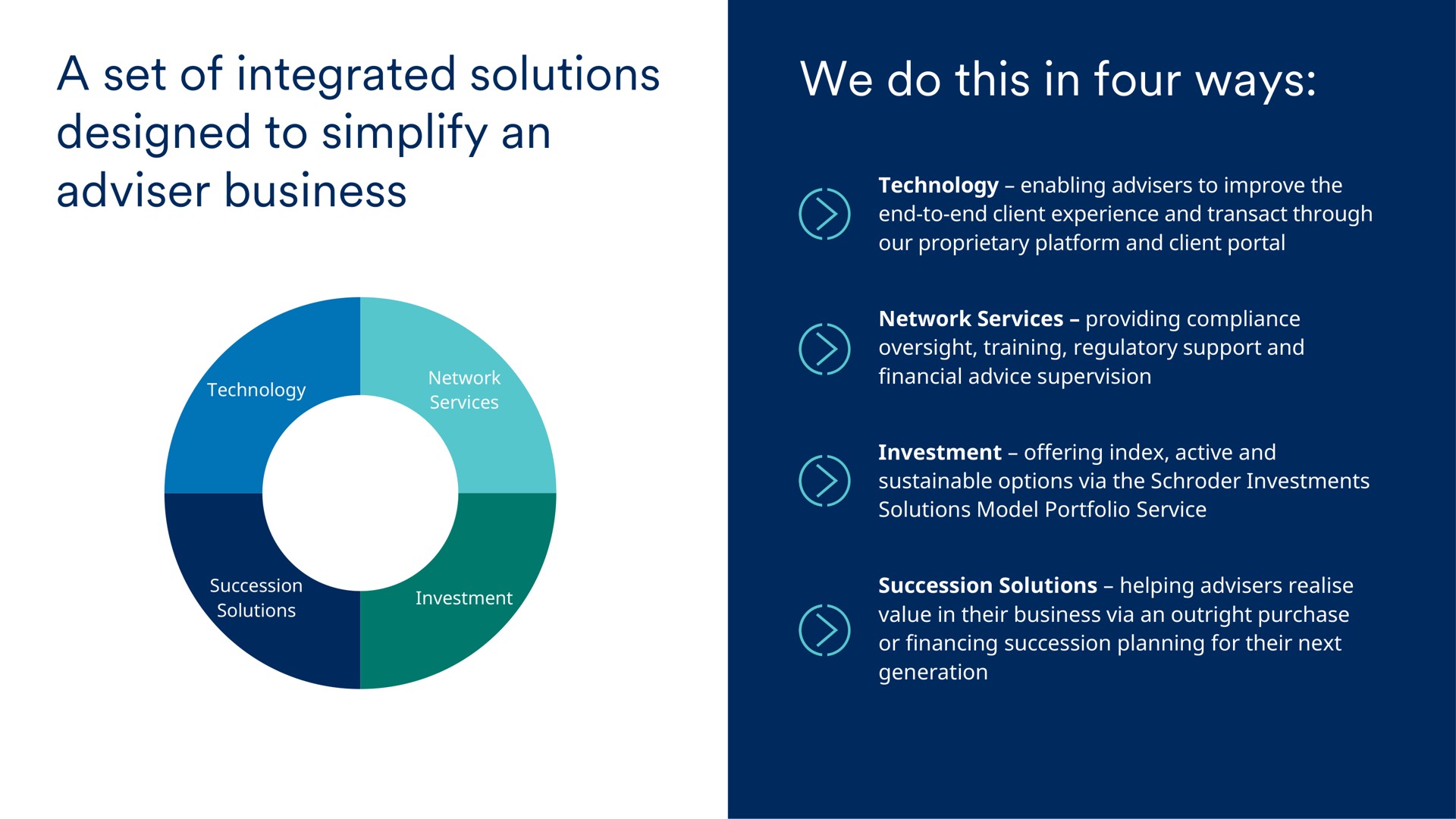 a set of integrated solutions designed to simplify an adviser business we do this in four ways | Schroders