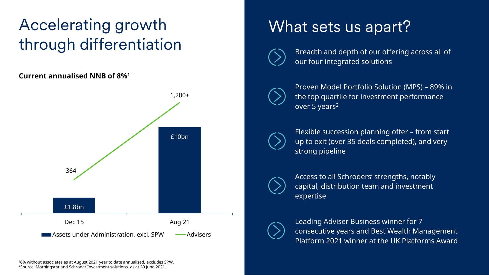accelerating growth through differentiation what sets us apart | Schroders