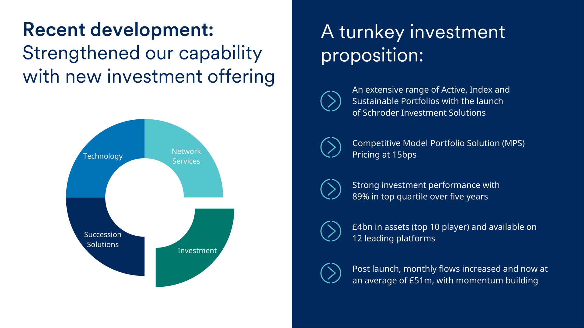 recent development strengthened our capability with new investment offering a turnkey investment proposition | Schroders