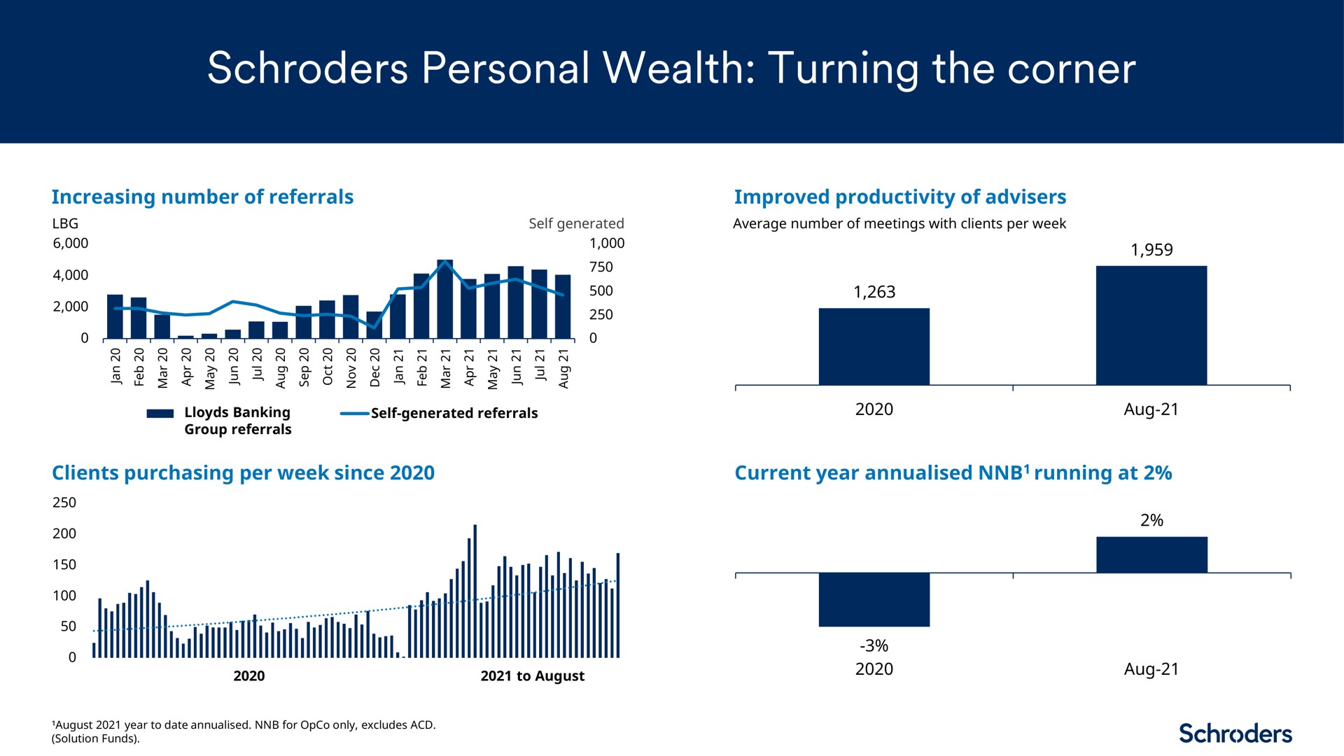 personal wealth turning the corner aula | Schroders